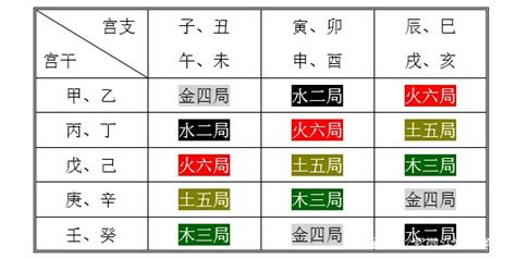 命局木三局|紫微斗数中木三局的个性